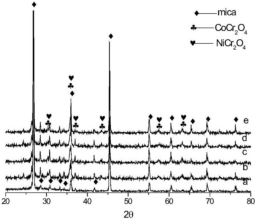 A doped composite oxide-coated mica pearlescent composite pigment and its preparation