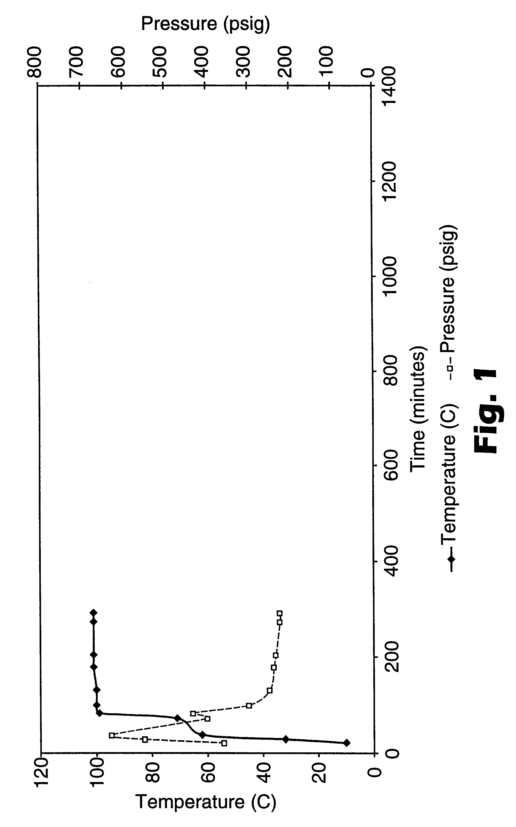 Catalytic process for preparing perfluoroethanesulfonyl fluoride and/or perfluorodiethylsulfone