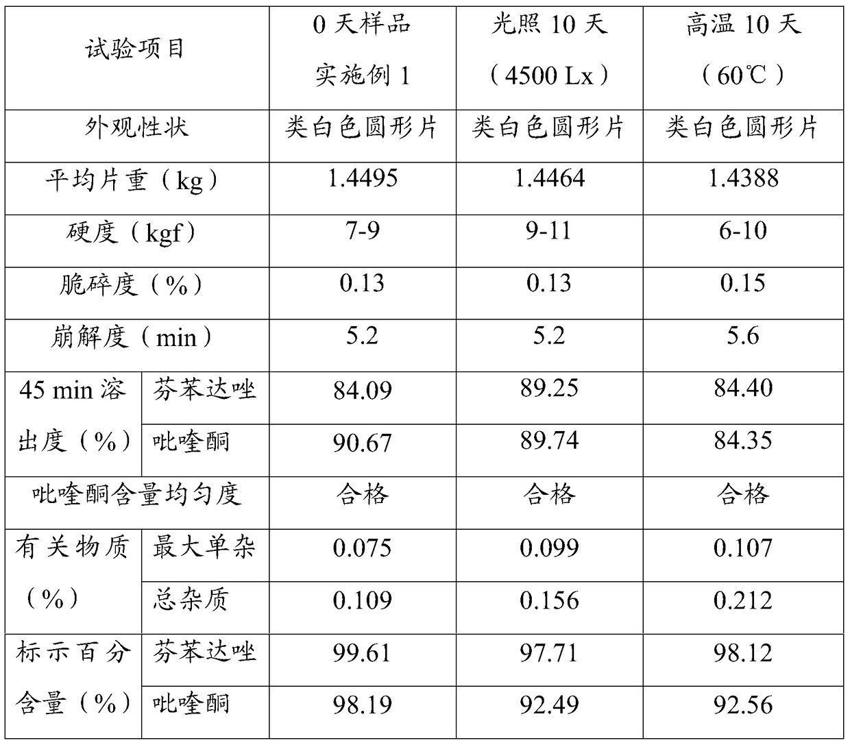 A kind of compound recipe fenbendazole tablet