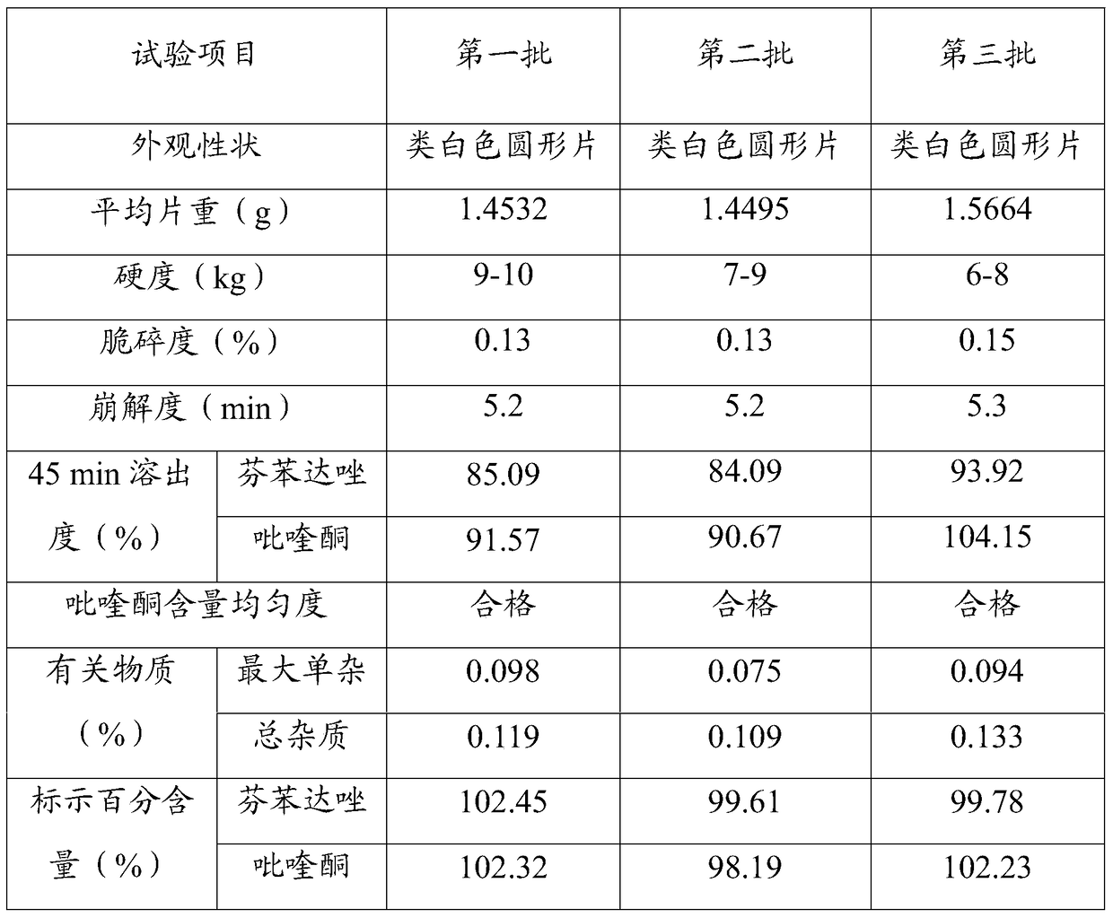 A kind of compound recipe fenbendazole tablet