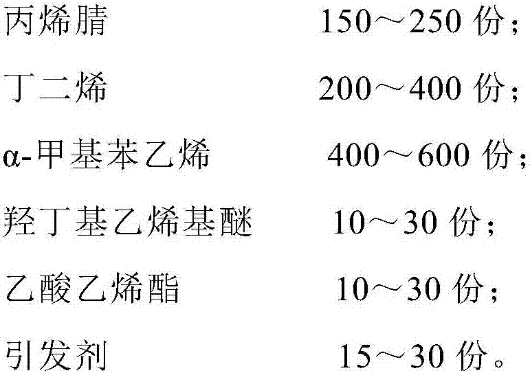 A kind of antistatic ABS composite material and preparation method thereof