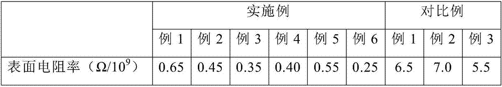 A kind of antistatic ABS composite material and preparation method thereof