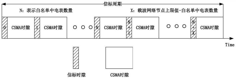 Networking method of dual-mode hybrid network based on broadband carrier and narrowband wireless