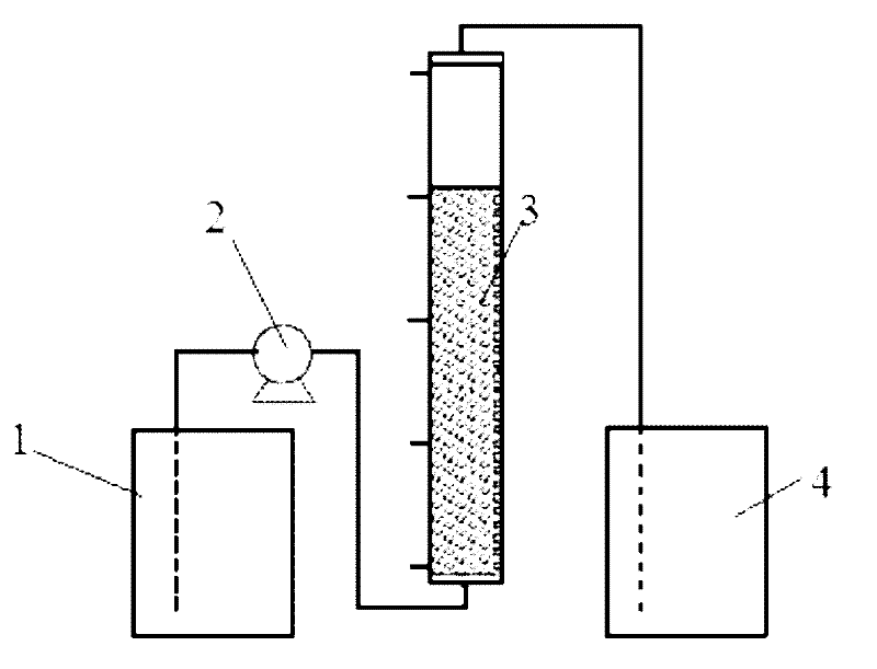 A reactor and method for simultaneously removing nitrate and pesticides in groundwater