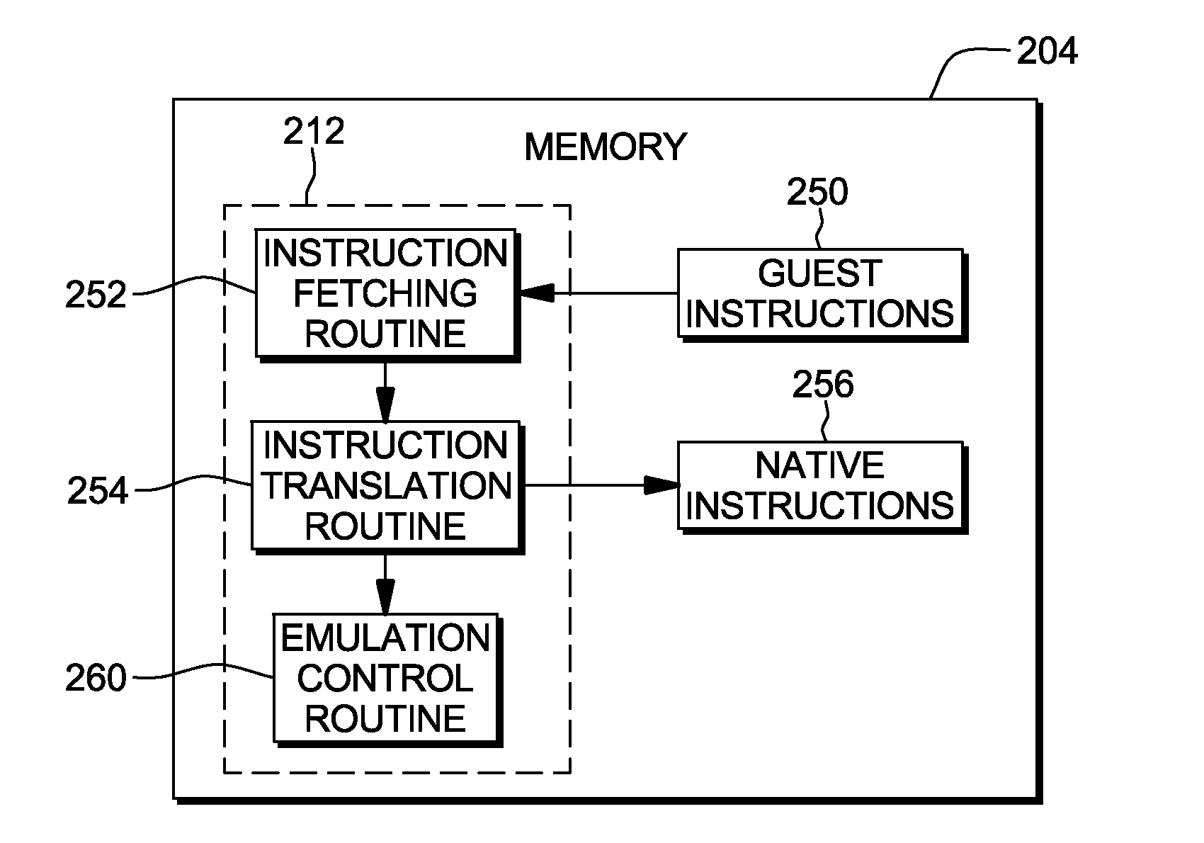 Instruction to compute the distance to a specified memory boundary
