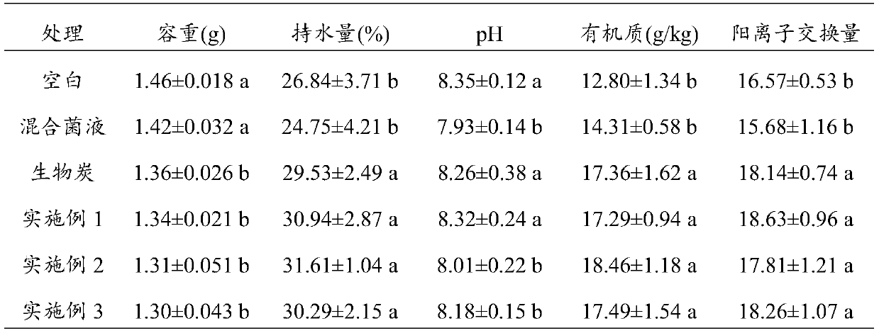 A kind of salt-tolerant and growth-promoting compound bacterial agent and its preparation method and application