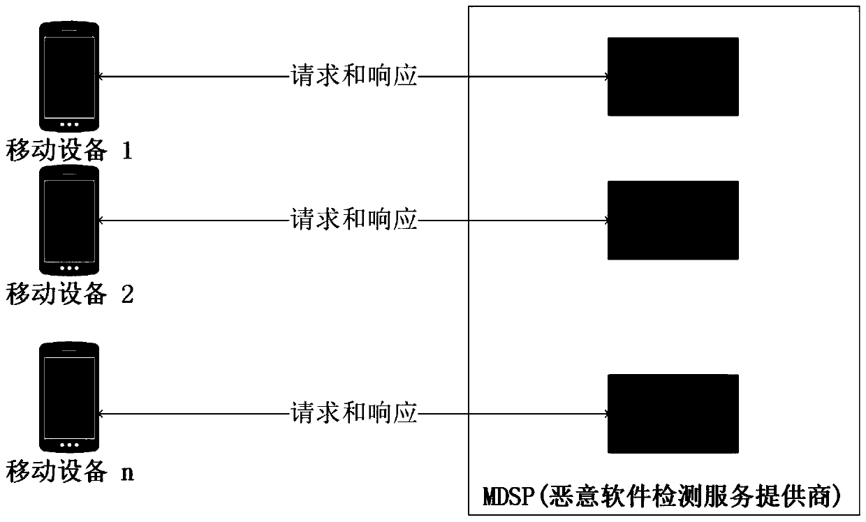 Privacy protection mobile malicious software detection method and system, storage medium and application