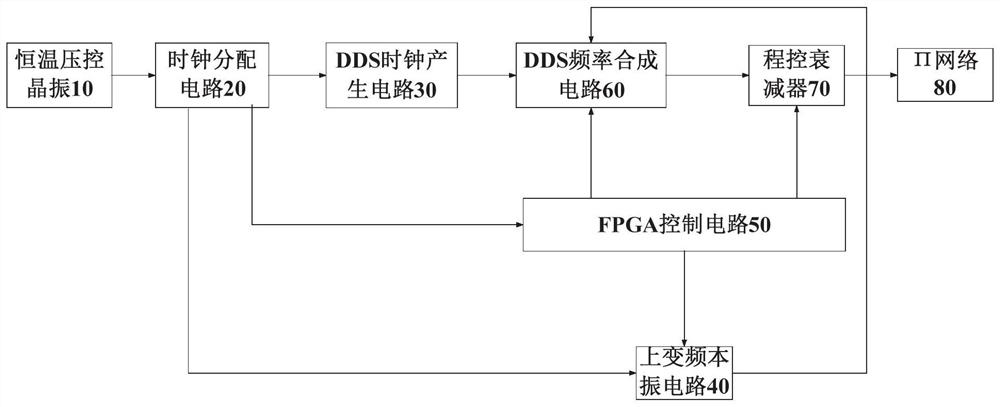 Detection signal universalization generation device for microwave atomic clock