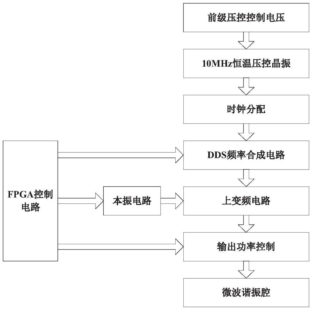 Detection signal universalization generation device for microwave atomic clock