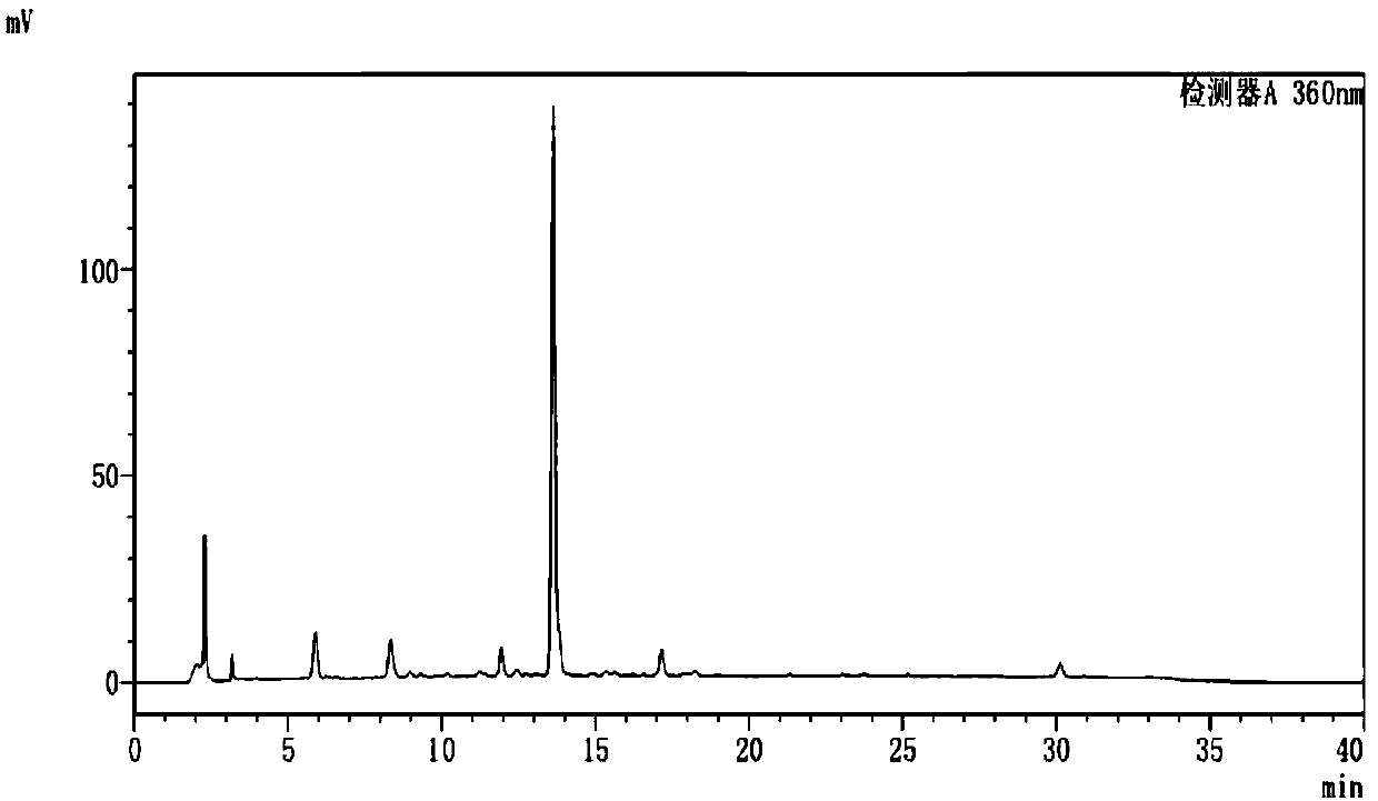 Method for obtaining flavonoid aglycone from ginseng stems and leaves