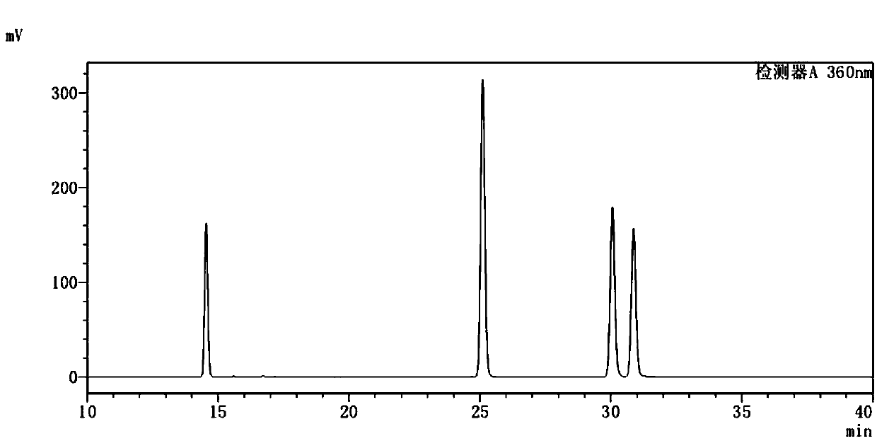 Method for obtaining flavonoid aglycone from ginseng stems and leaves