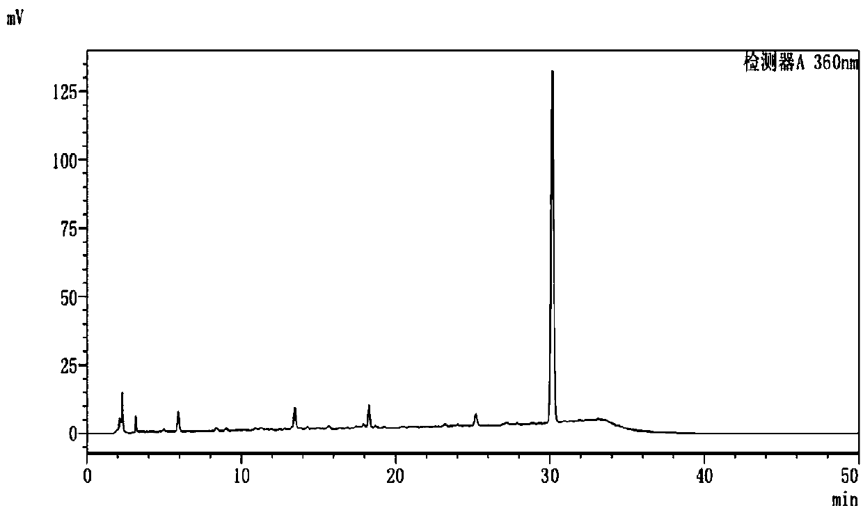 Method for obtaining flavonoid aglycone from ginseng stems and leaves