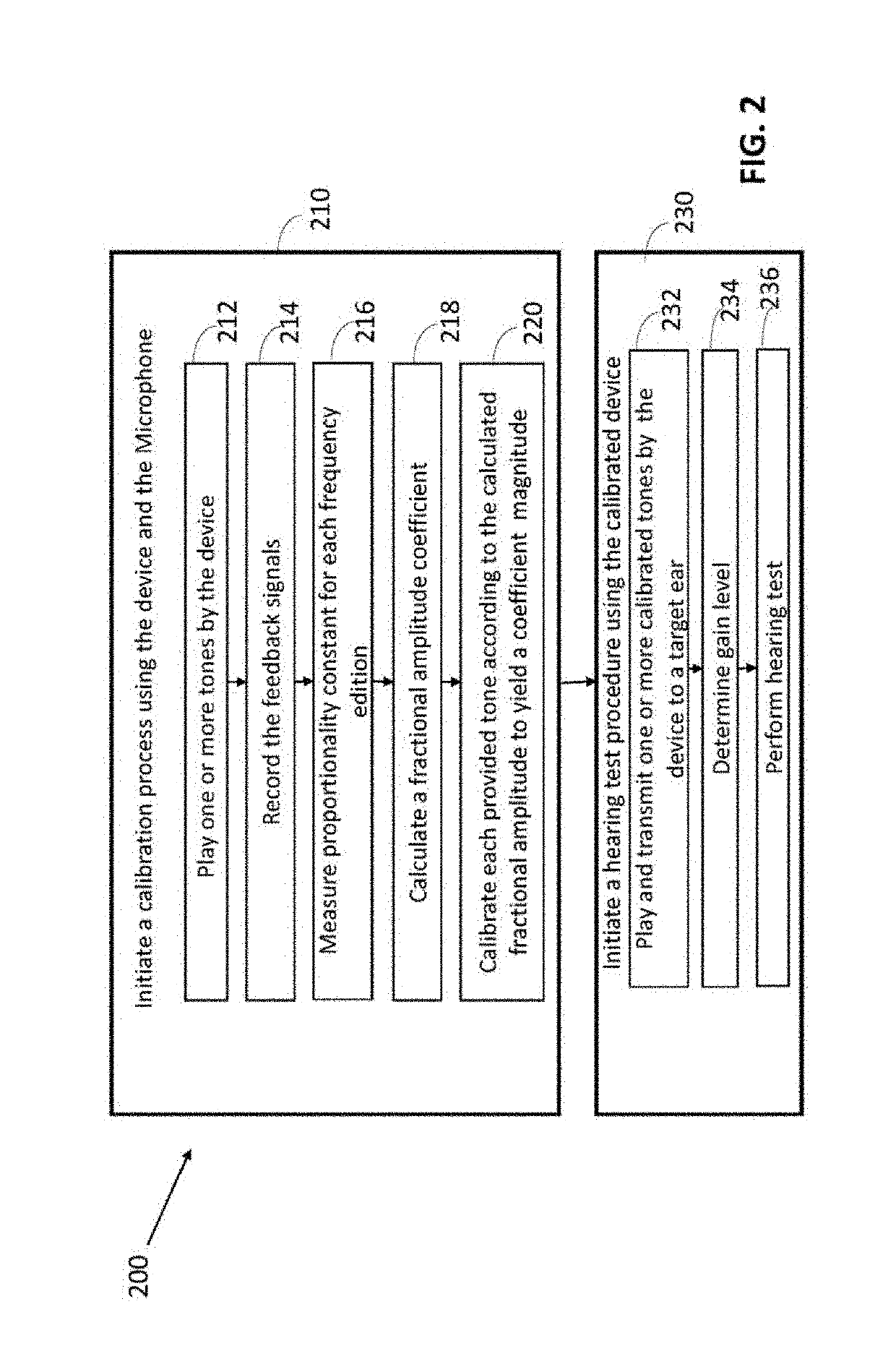 Systems, devices and methods for executing a digital audiogram