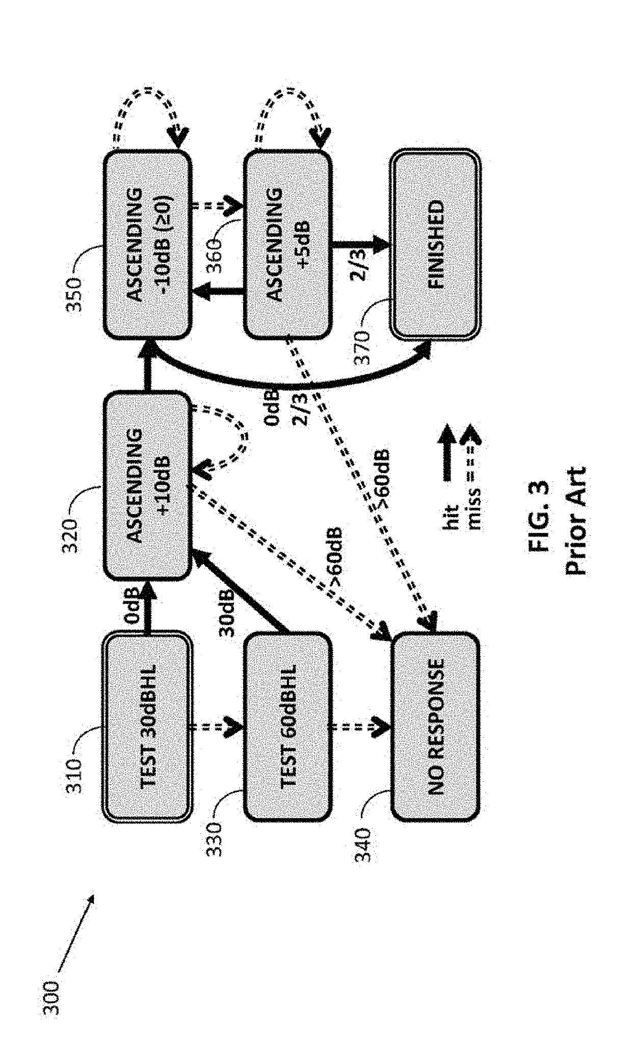 Systems, devices and methods for executing a digital audiogram