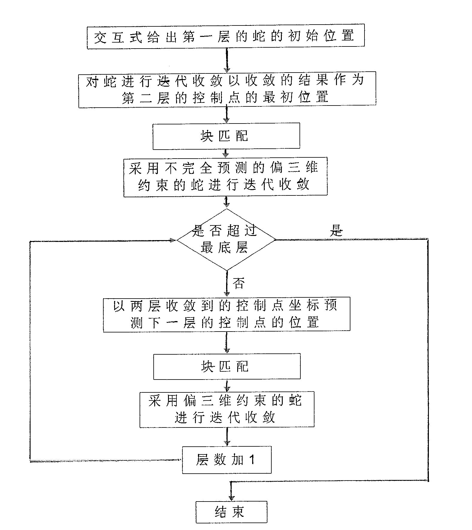 Method for sequence image segmentation based on movement forecast and three-dimensional constraining