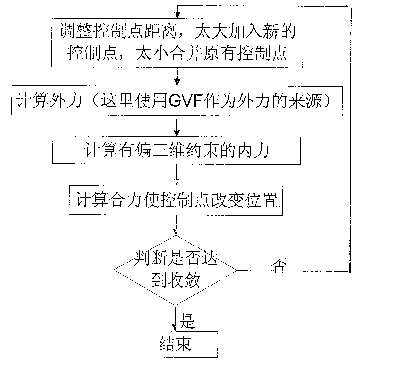 Method for sequence image segmentation based on movement forecast and three-dimensional constraining