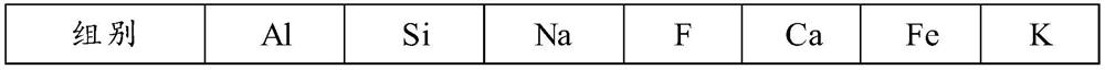 A kind of preparation method of aluminum-iron-vanadium-silicon alloy