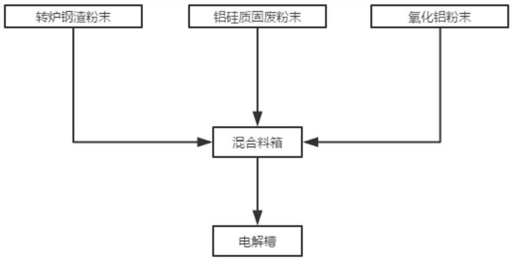 A kind of preparation method of aluminum-iron-vanadium-silicon alloy