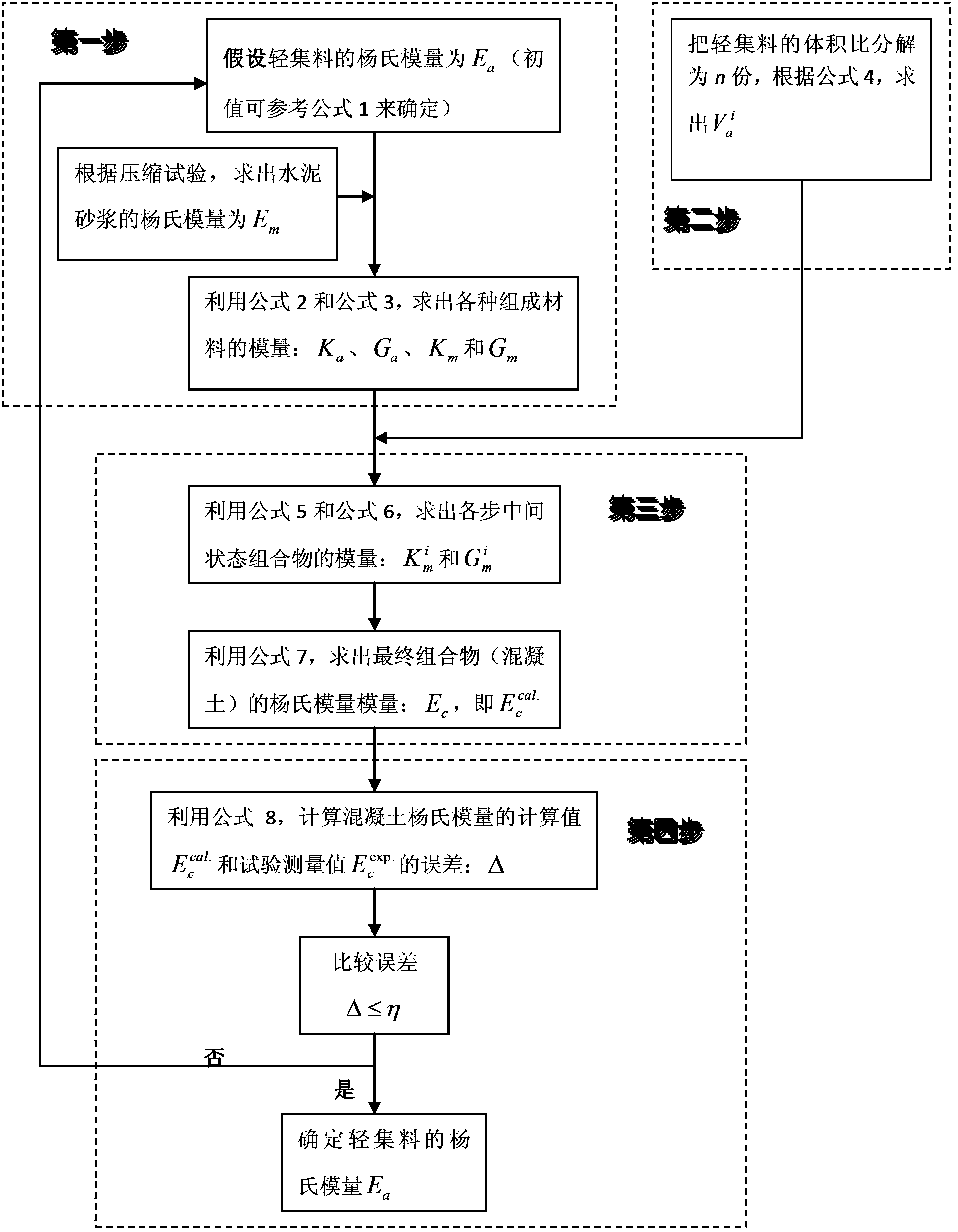 Method for measuring elastic modulus of lightweight aggregate