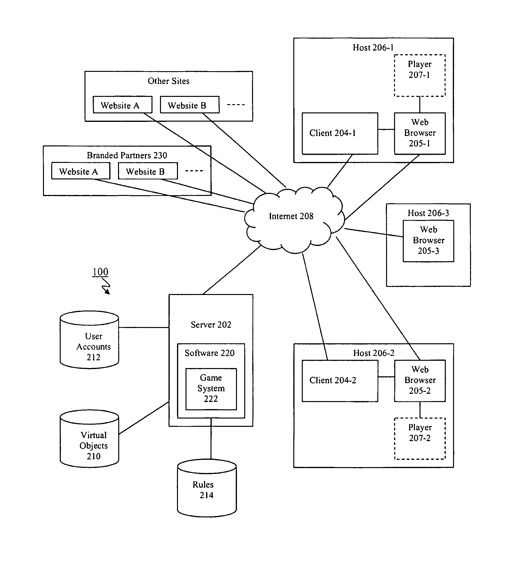Method and apparatus for promoting desired on-line activities using on-line games