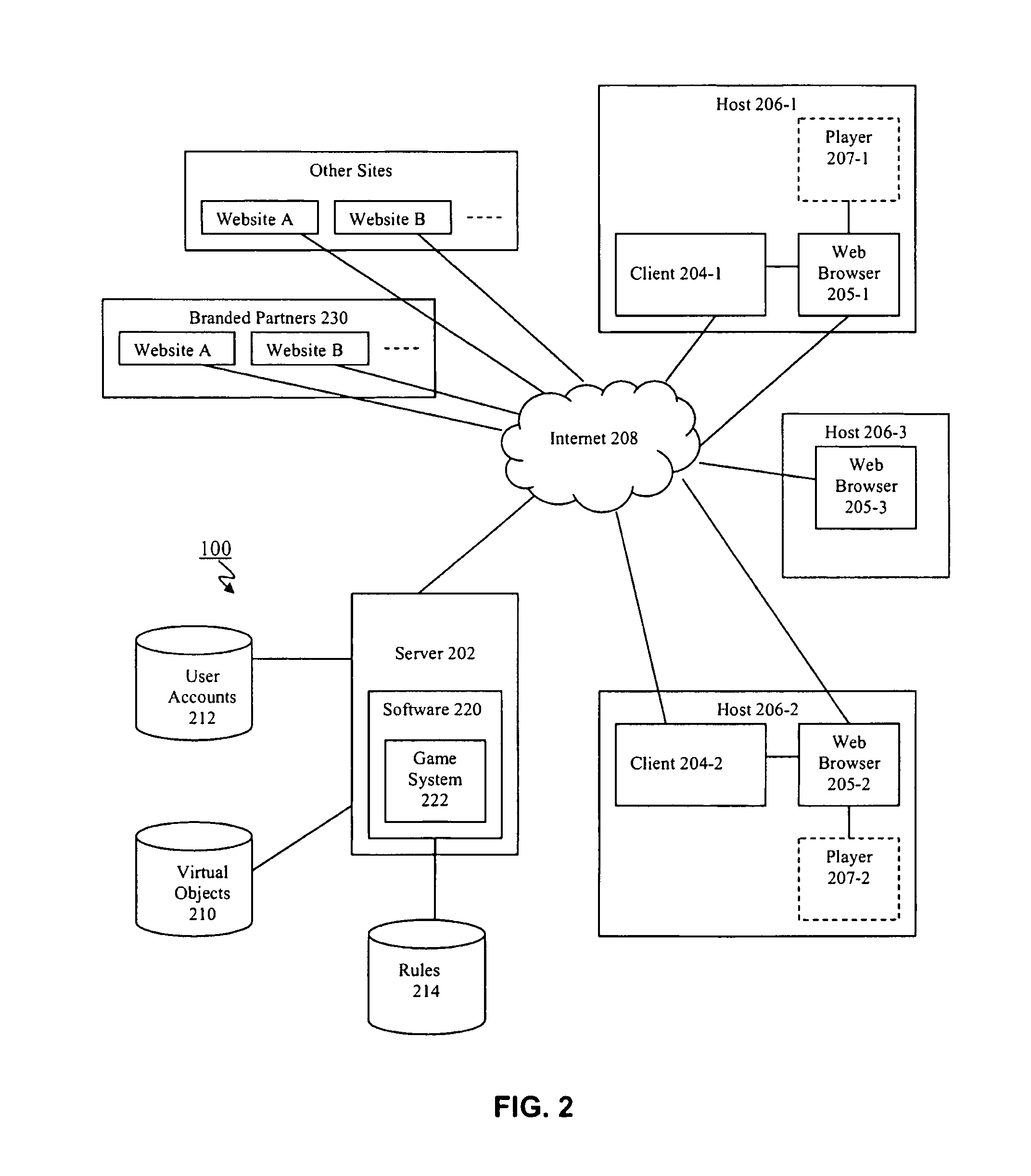 Method and apparatus for promoting desired on-line activities using on-line games