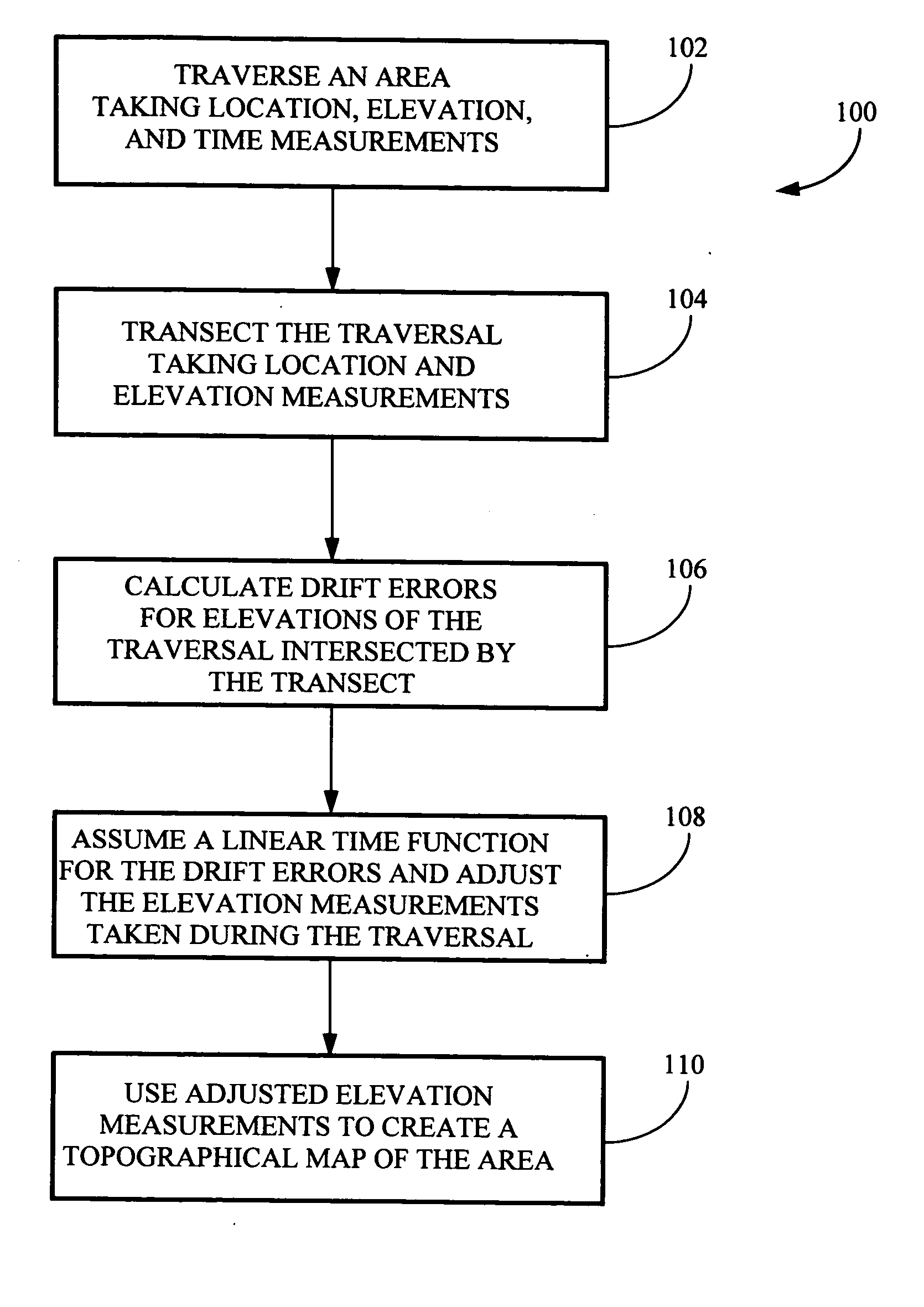 System and method for creating accurate topographical maps using low-drift DGPS