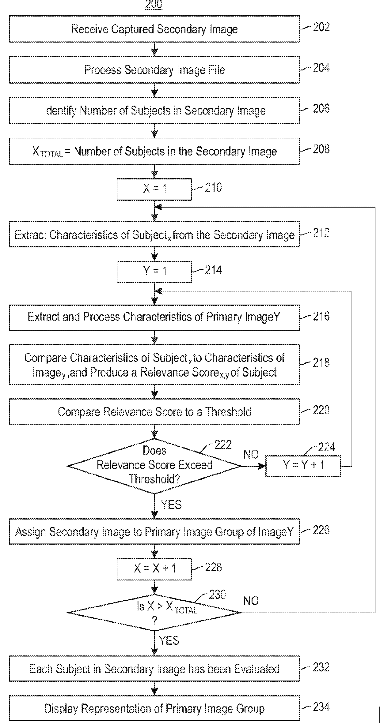 Classifying and Grouping Electronic Images