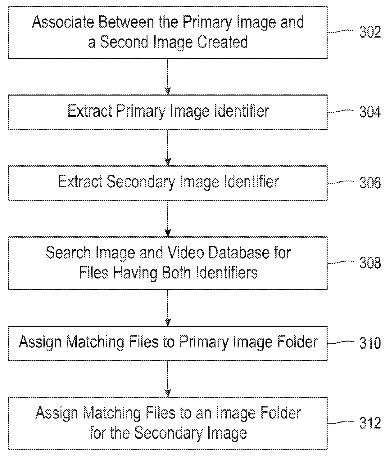 Classifying and Grouping Electronic Images