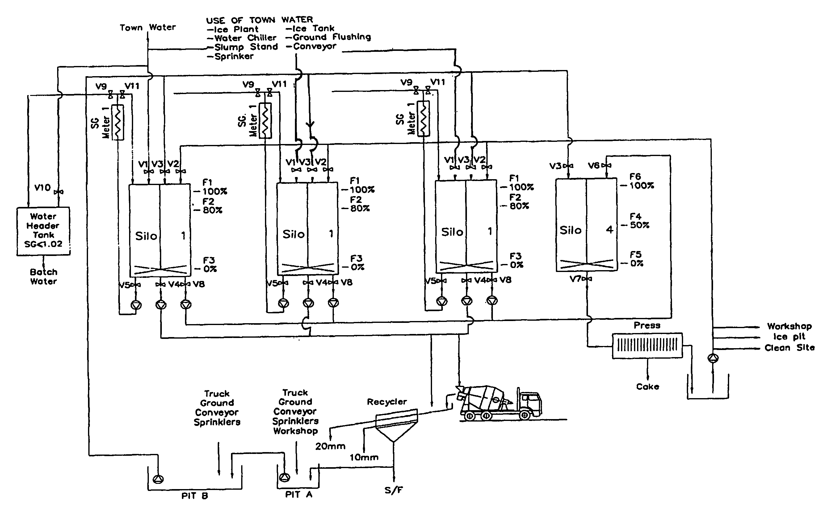 Process for operating a water recovery plant