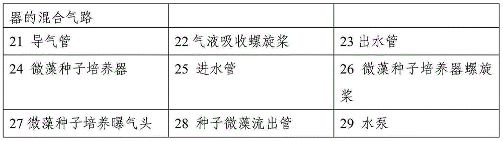 Comprehensive treatment method for wastewater from production of water-soluble fertilizer from poultry manure fermentation liquid