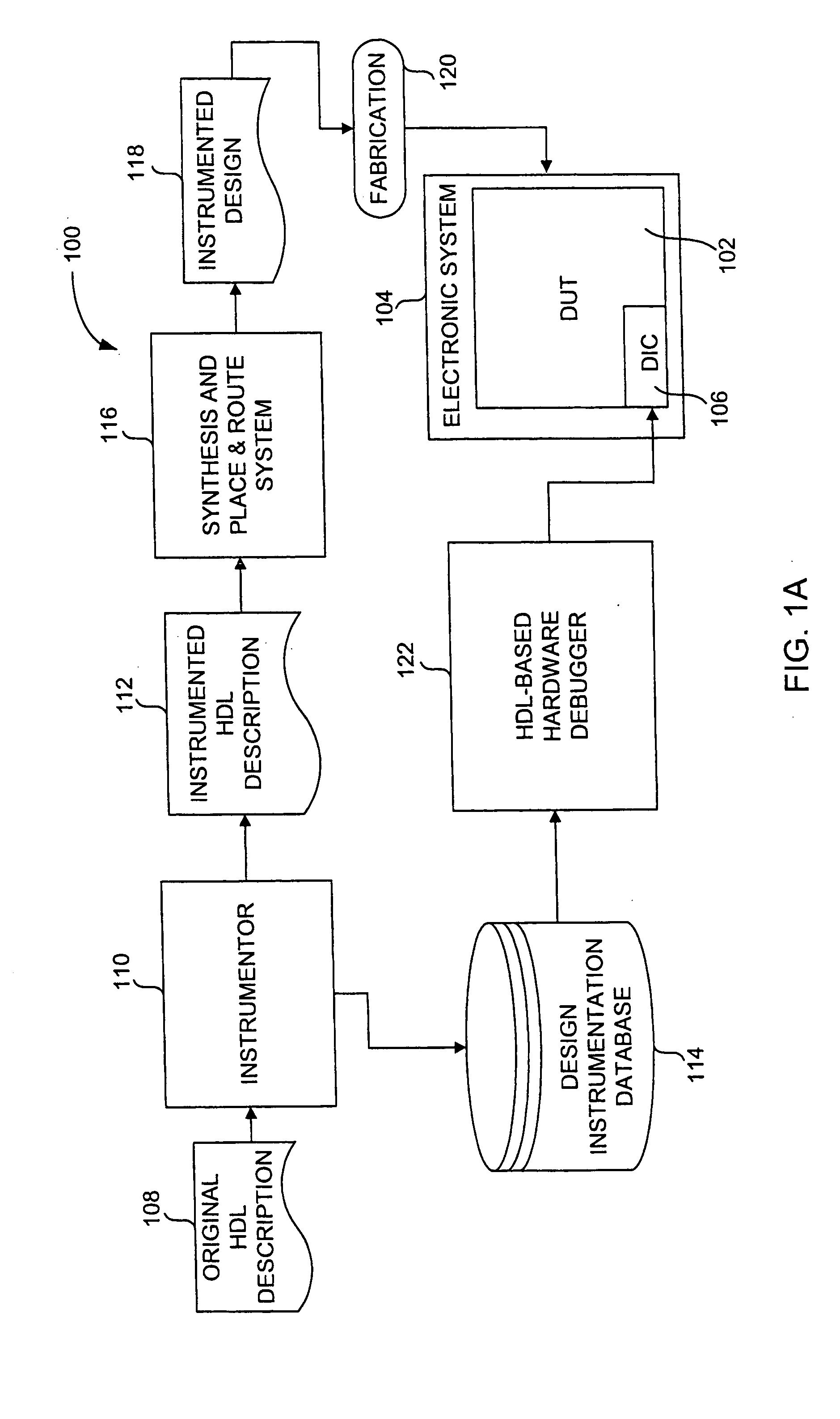 Method and user interface for debugging an electronic system