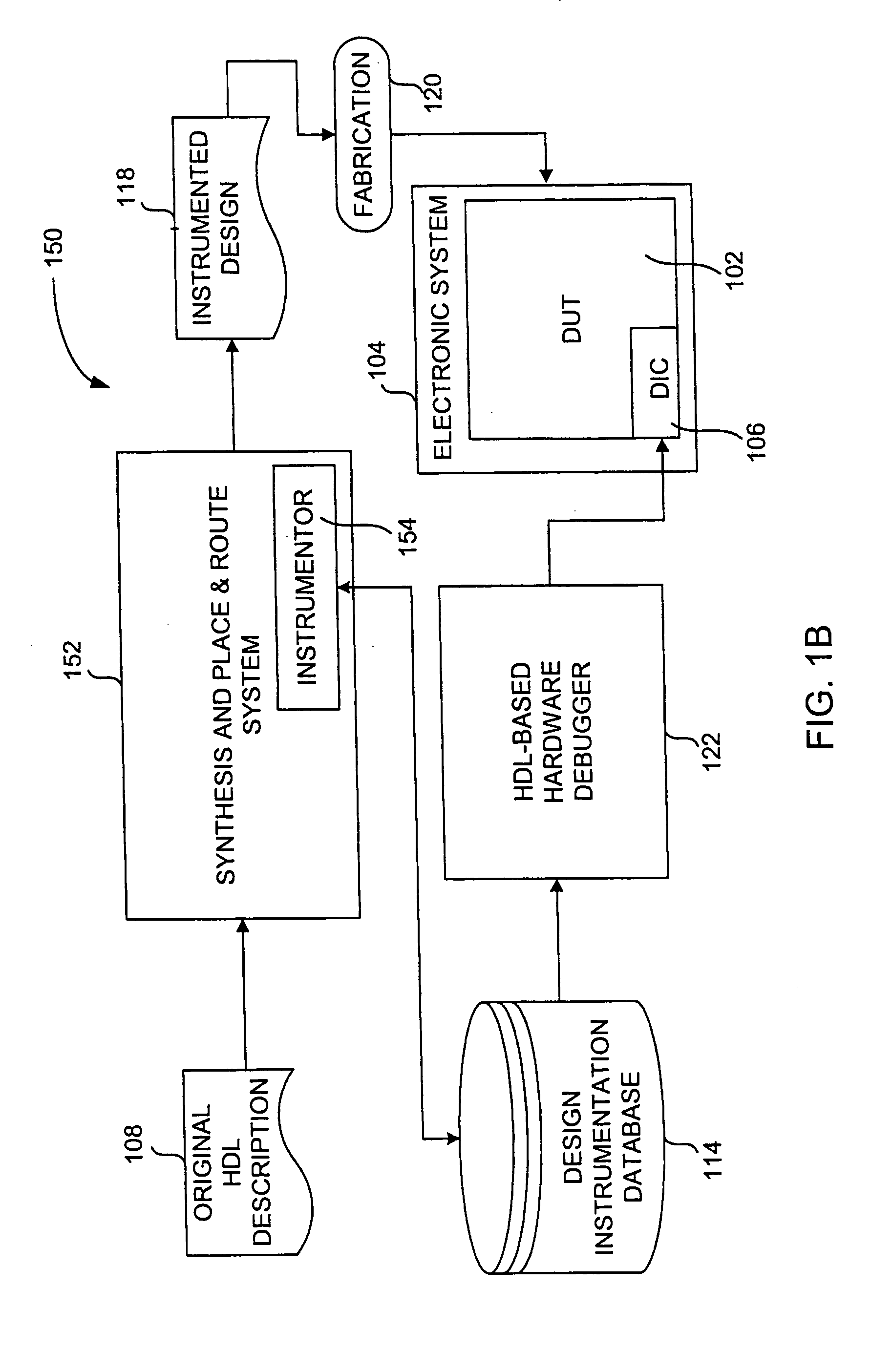 Method and user interface for debugging an electronic system