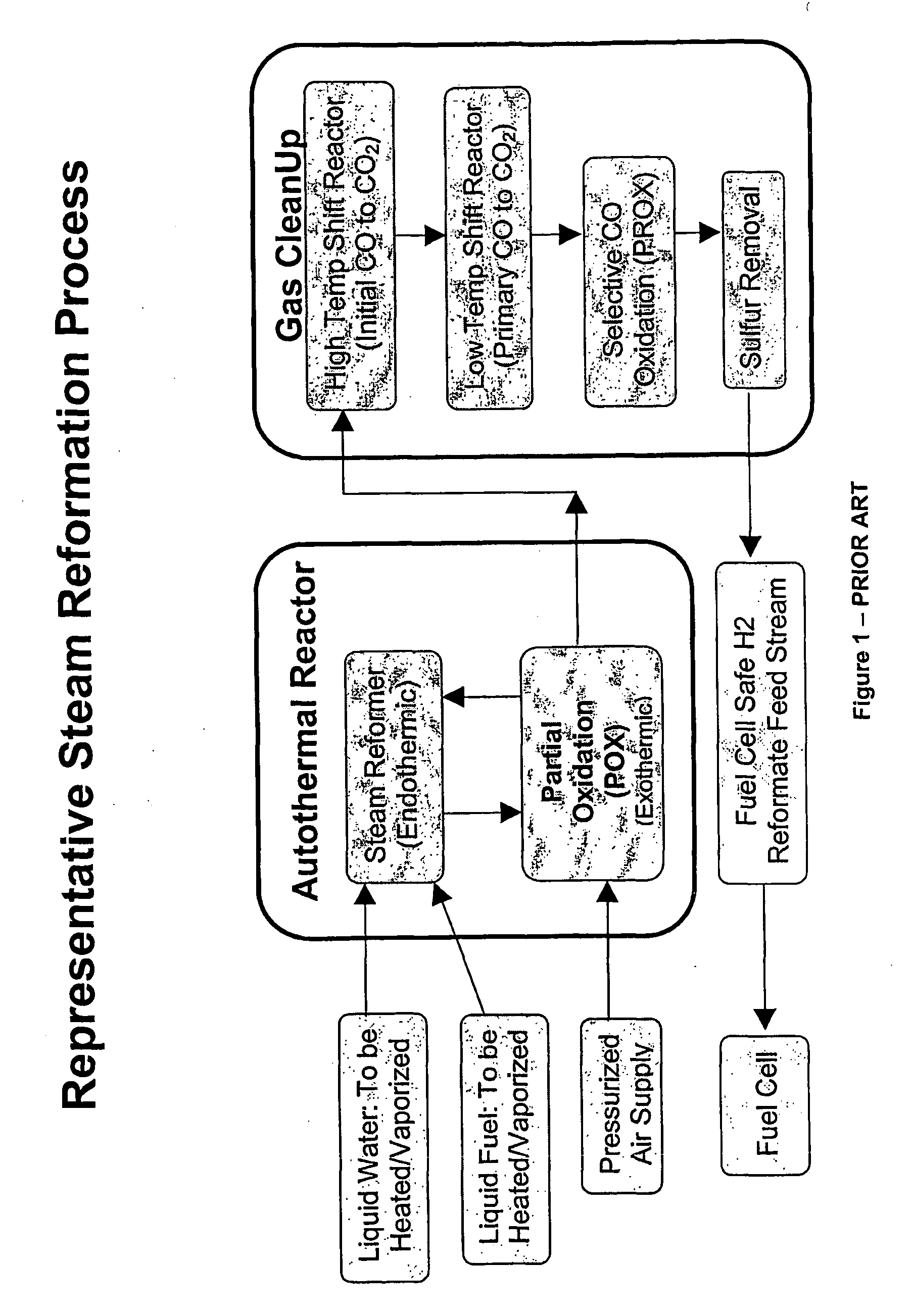 Methods of Improving thermal transfer within a hydrocarbon reformig system