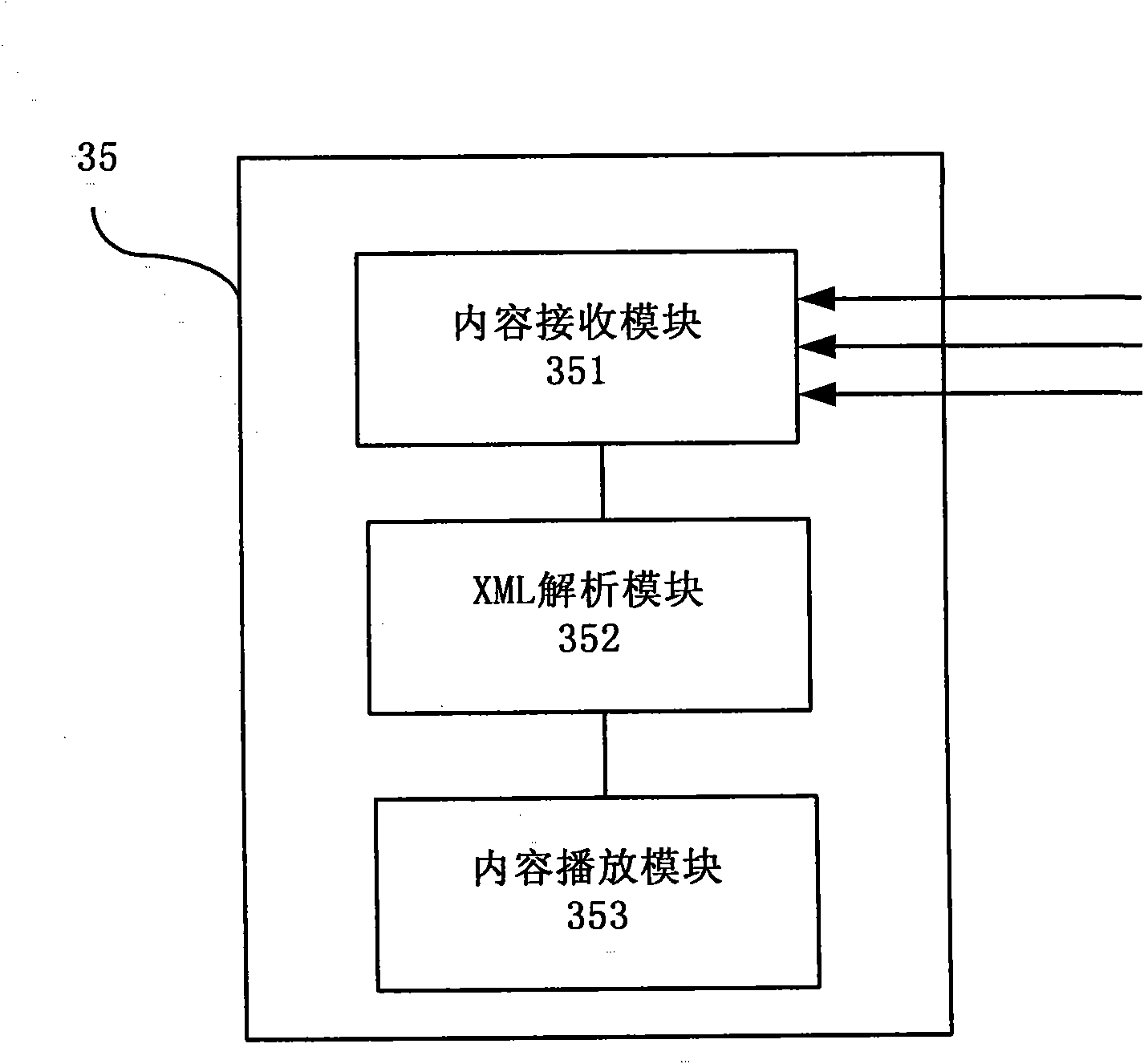 Video play system of rich media content and method thereof