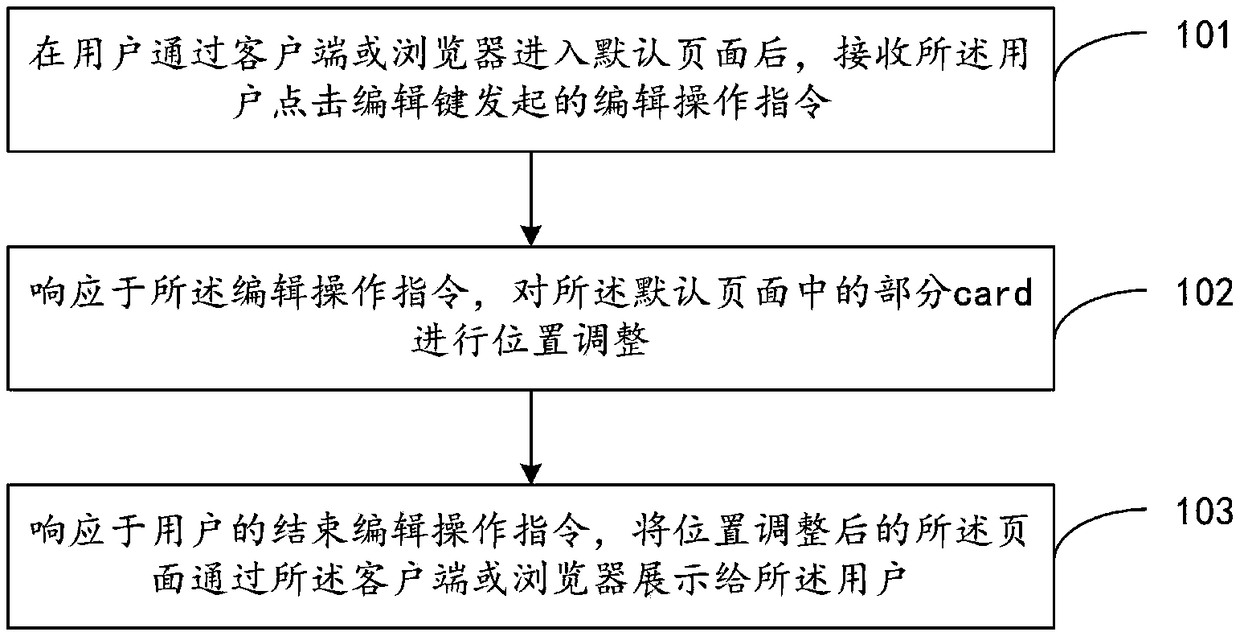 Page display method, device, terminal, server and computer-readable storage medium