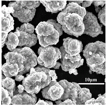 A process for preparing lithium nickel manganese oxide by reverse recycling waste lithium batteries as raw materials