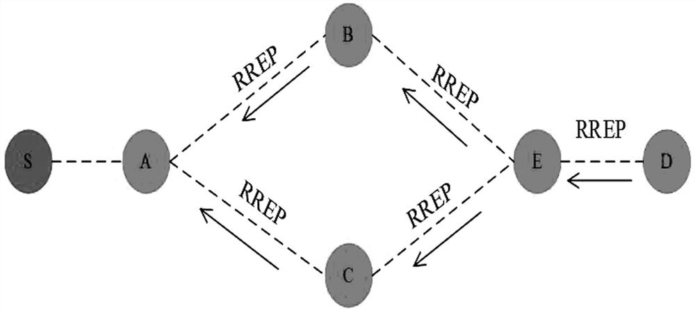 High-speed mobile network-oriented survivability routing mechanism