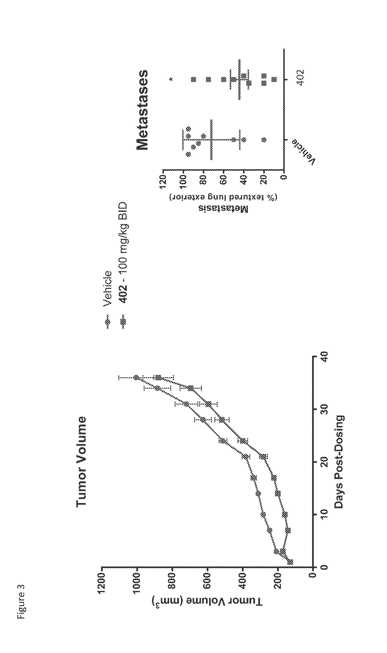 Treatment of cancer with heterocyclic inhibitors of glutaminase