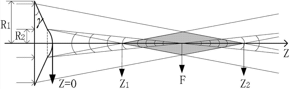 Novel axicon capable of generating multiple Bottle beams