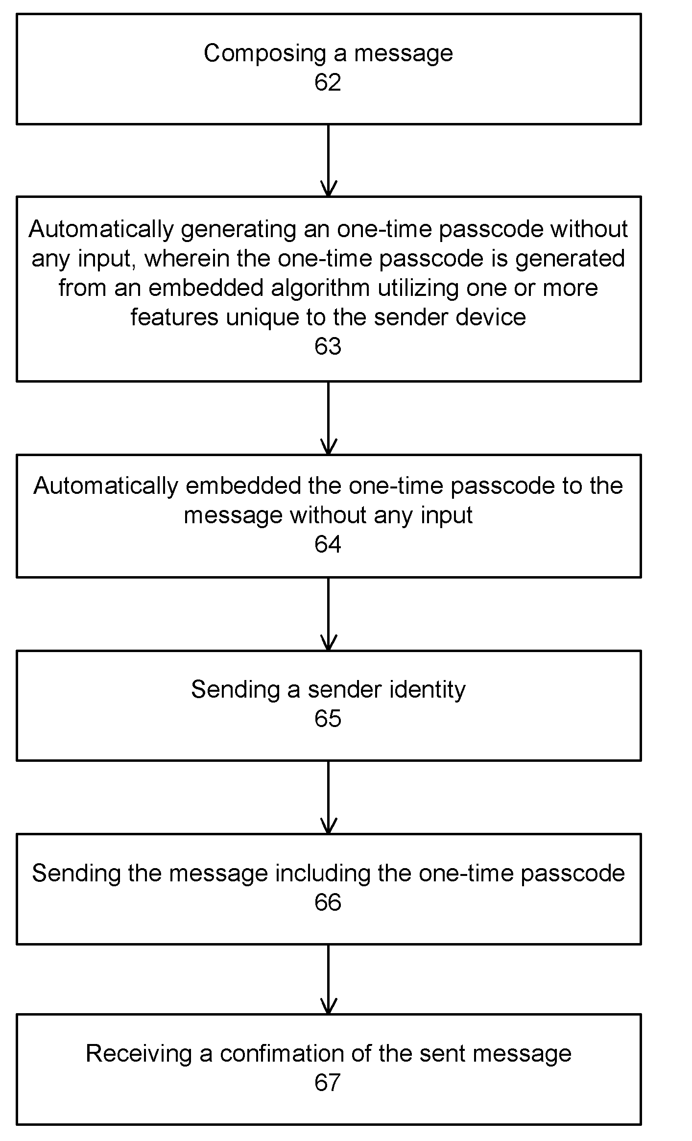 Multi-factor authentication and certification system for electronic transactions
