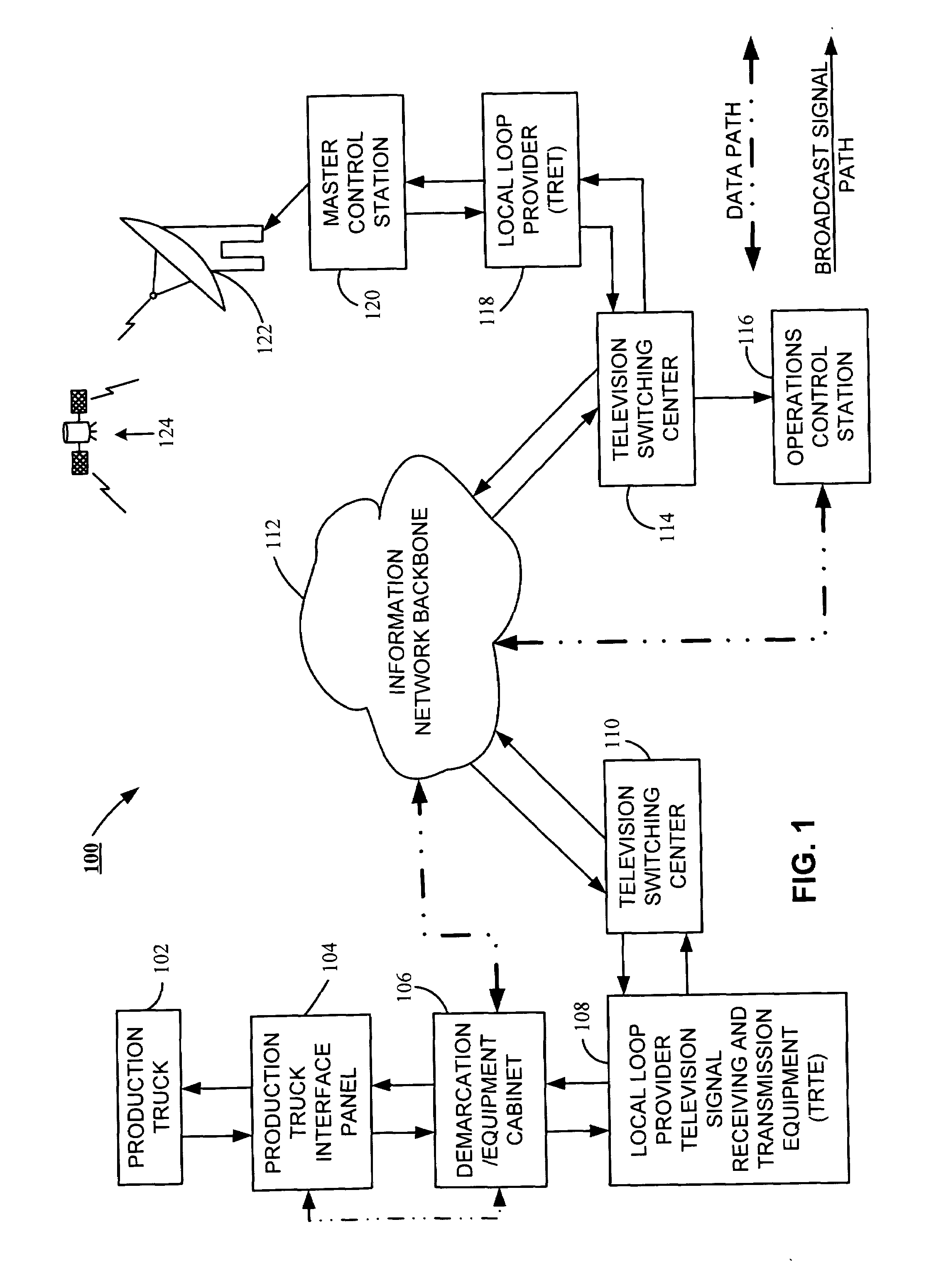 Broadcast method and system