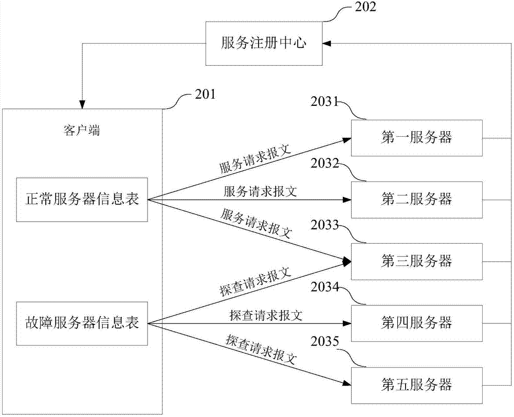 Method, apparatus and system for detecting operation state of server