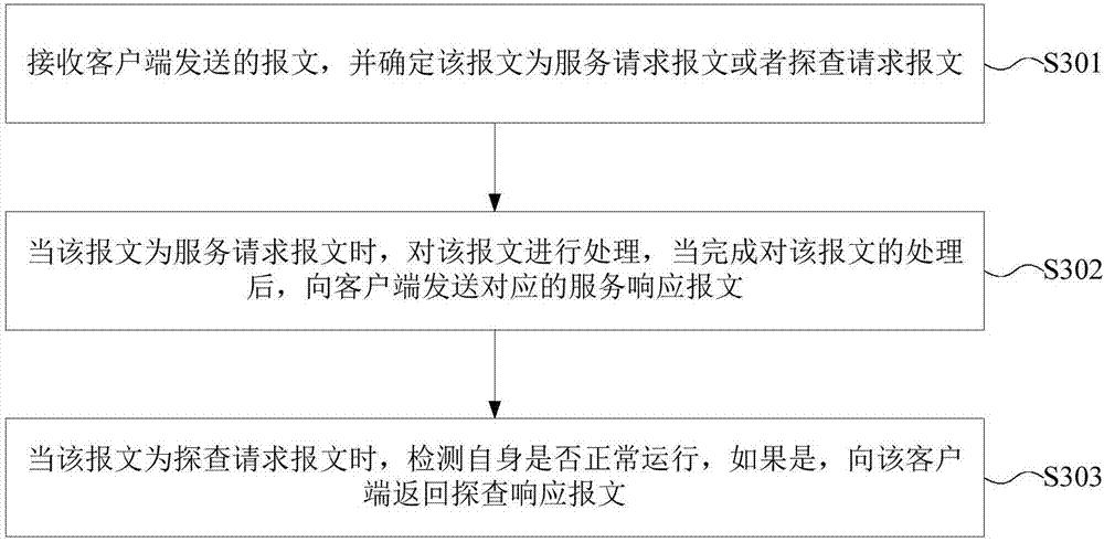 Method, apparatus and system for detecting operation state of server