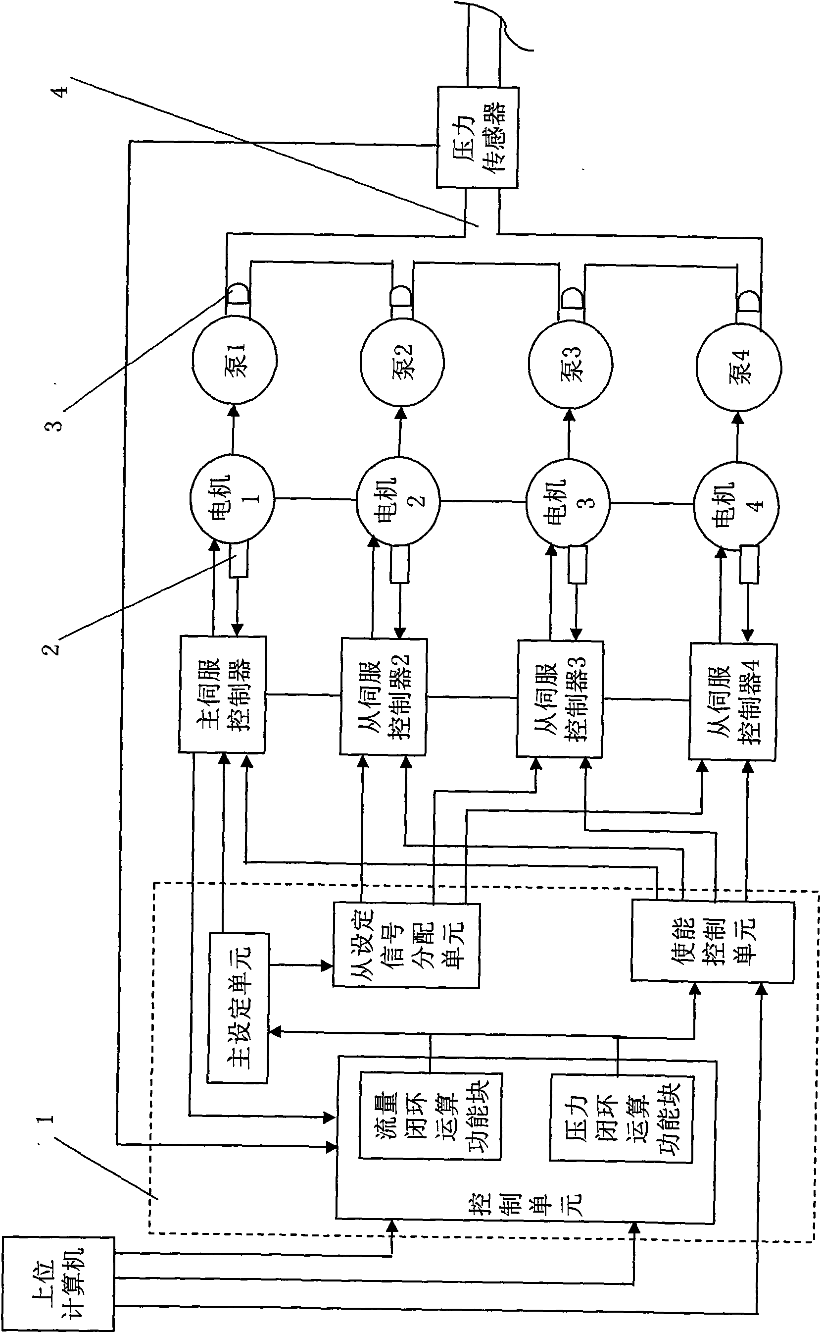Energy-saving servo hydraulic control system for injection machine and control method thereof