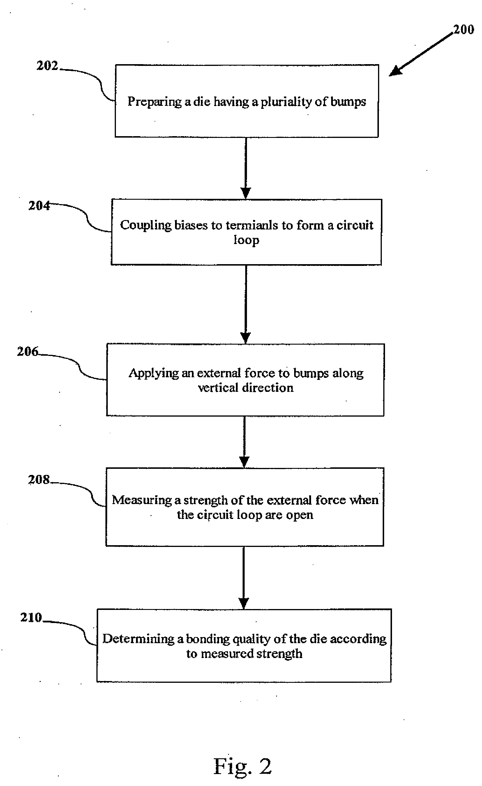 Method and system of trace pull test