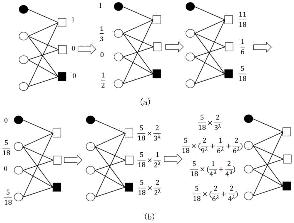 Personalized recommendation method based on bilateral diffusion of bipartite network
