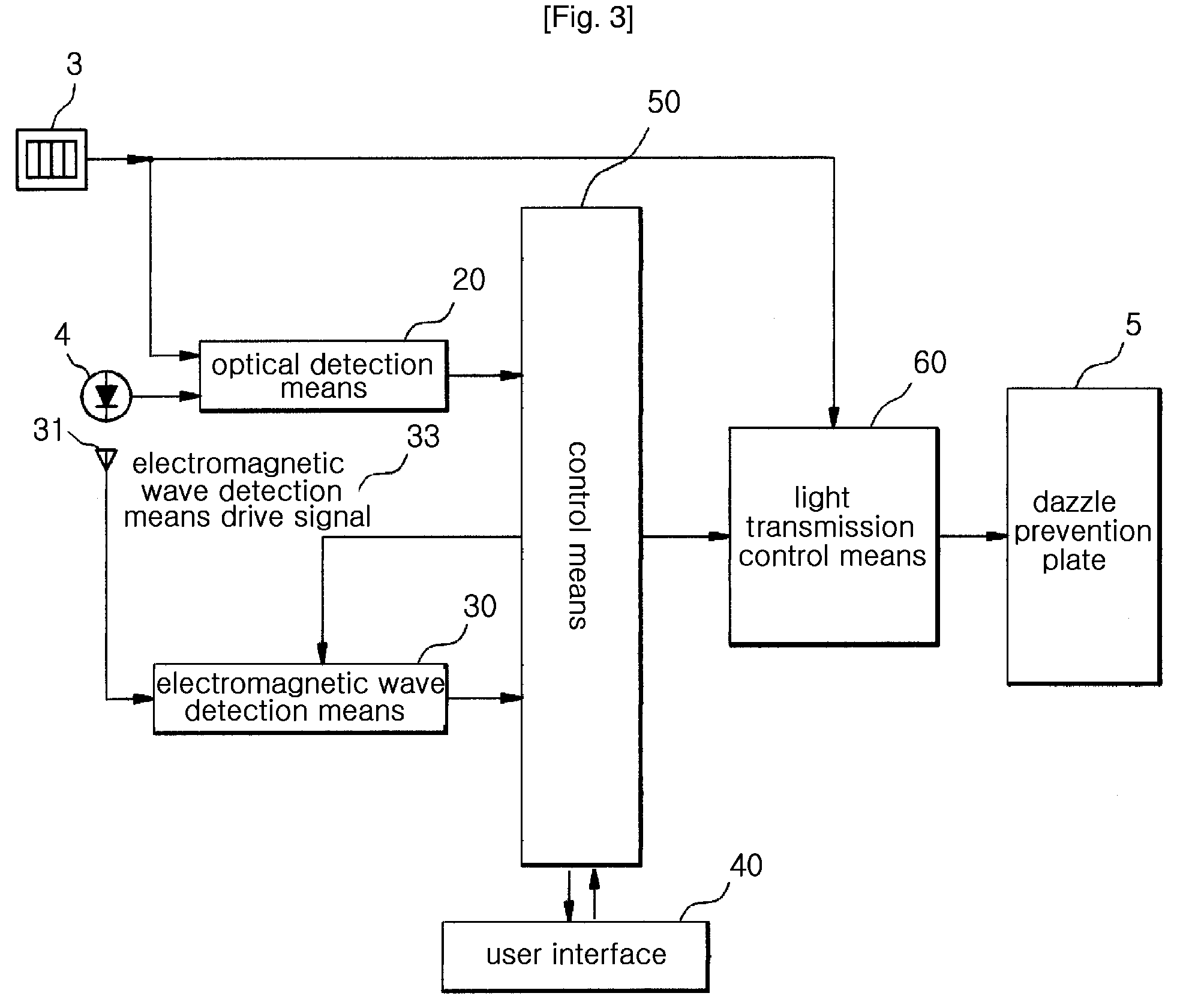 Dazzle prevention device having electro magnetic wave detection function and detection mode selection