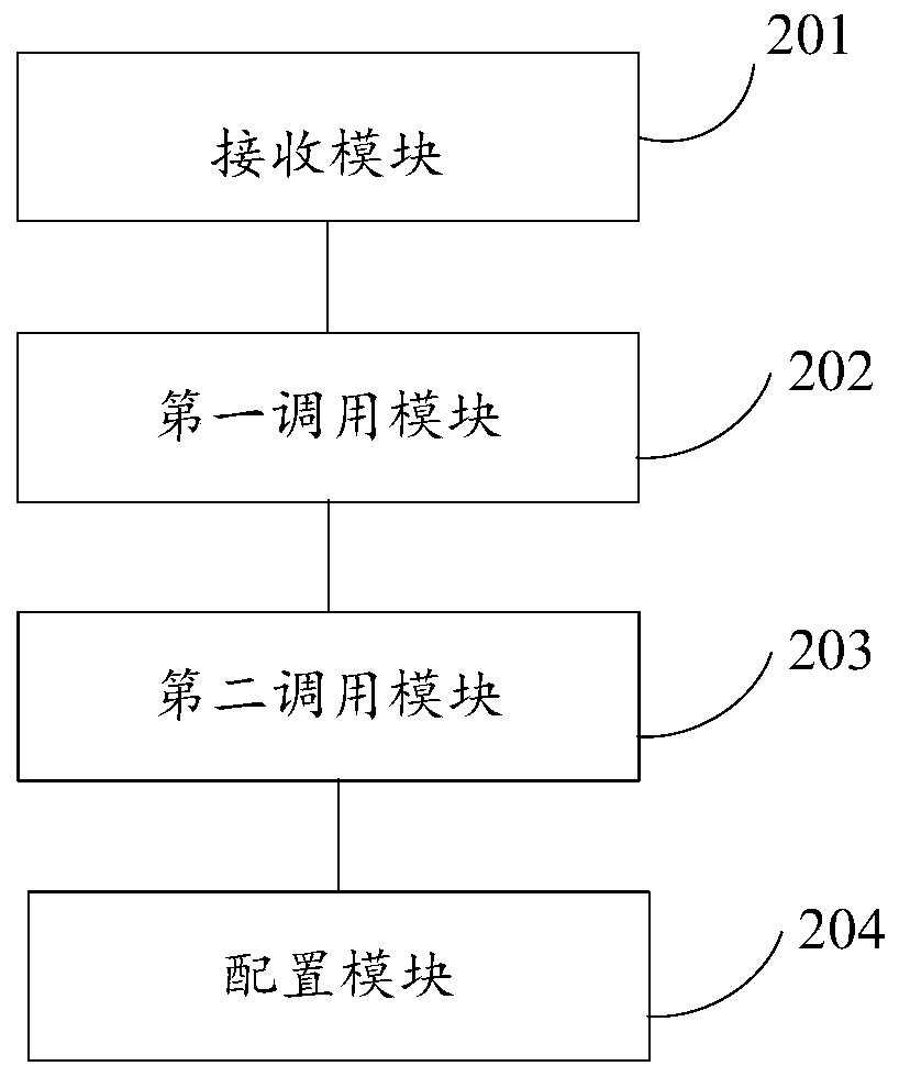 Distributed file system configuration method and device