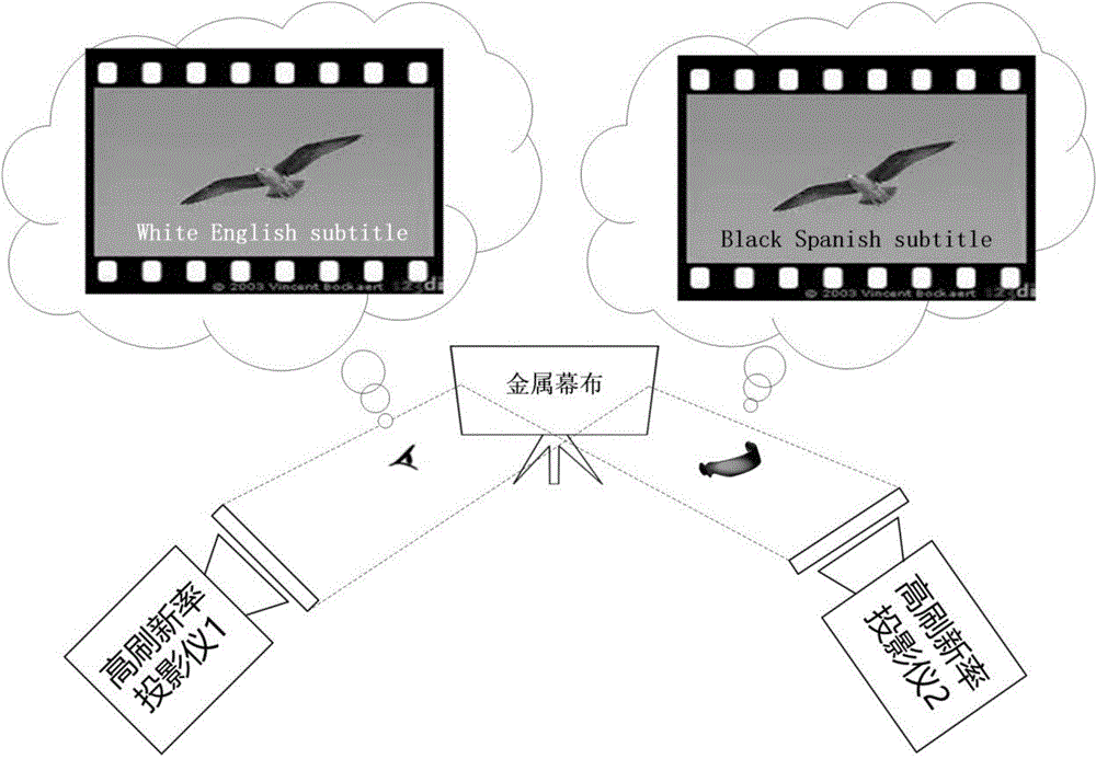 Movie theatre multi-subtitle system based on psychological visual modulation display technology and method thereof