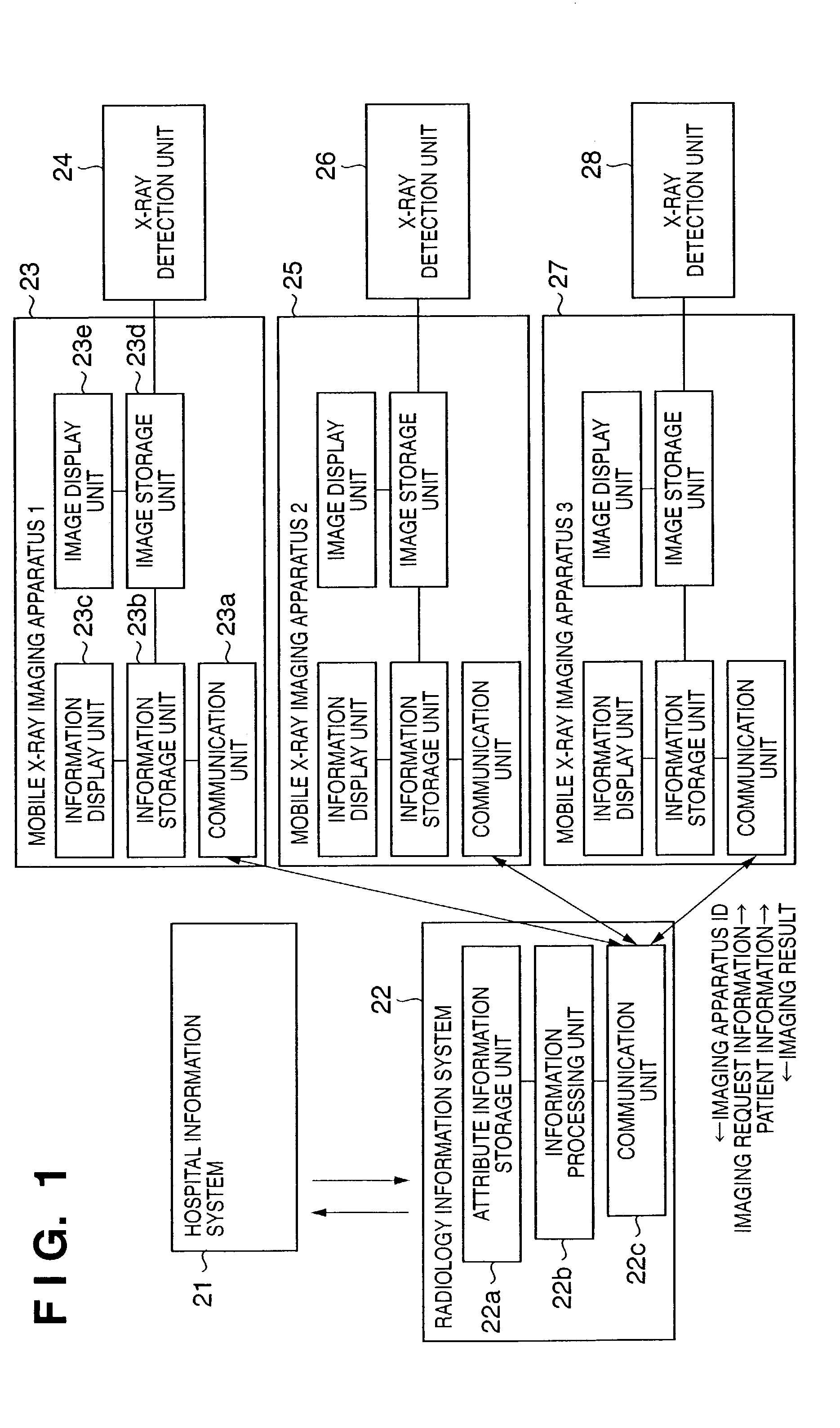 Mobile radiographic apparatus, radiographic system, radiographic method, program, computer-readable storage medium, and information system